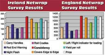 Netwrap Survey Results
